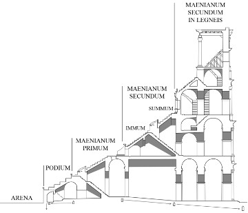 The seating plan of the Colosseum.