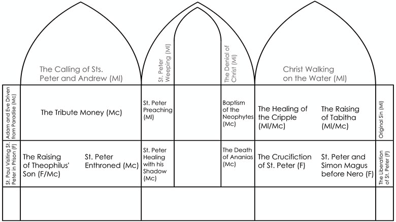 The layout of the frescoes in Santa Maria del Carmine